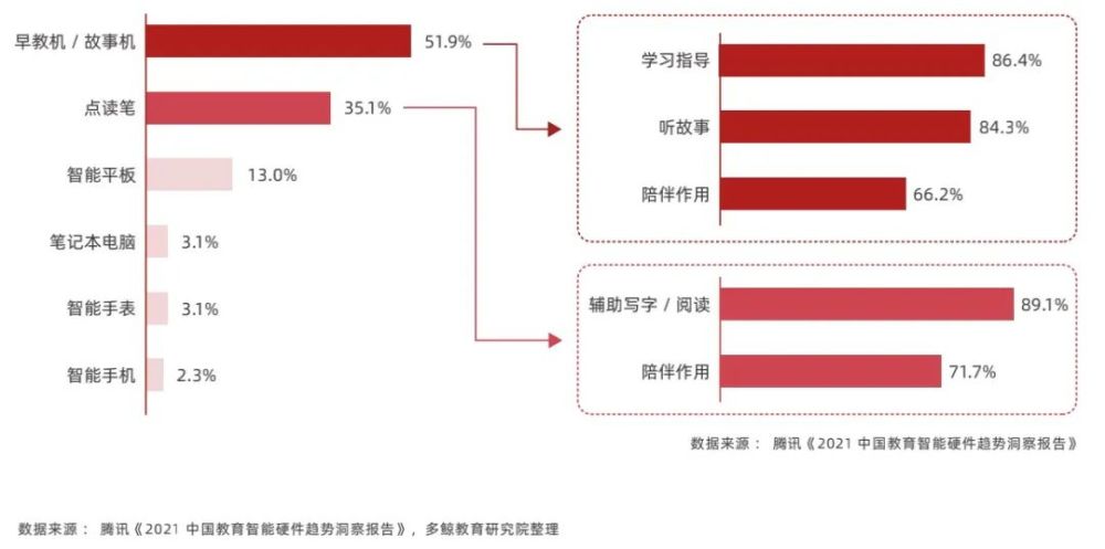 软硬一体化凸显，走向高附加值