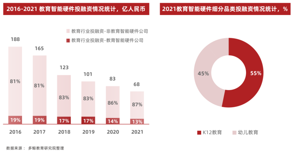 软硬一体化凸显，走向高附加值