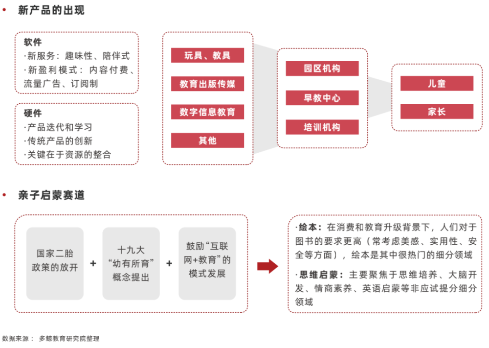 软硬一体化凸显，走向高附加值