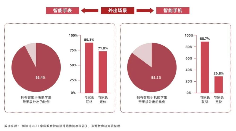 软硬一体化凸显，走向高附加值