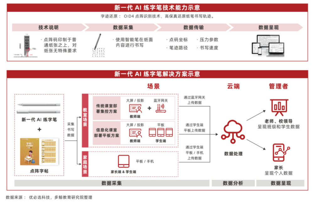 软硬一体化凸显，走向高附加值