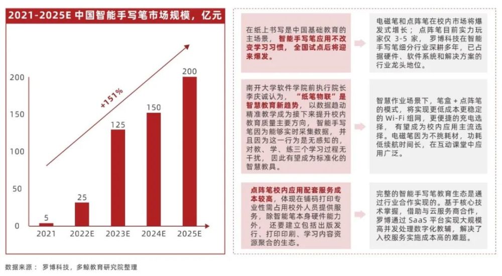 软硬一体化凸显，走向高附加值