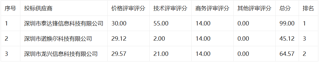 智能教学实训室装备