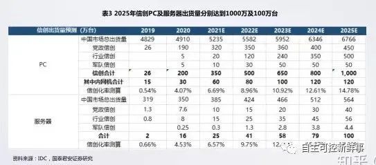 国产计算机“后起之秀”崛起，直指万亿信创“蓝海市场”