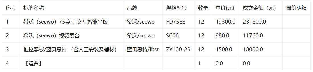 衡阳市耒阳市第四中学关于多媒体教学设备的网上超市采购项目采购项目