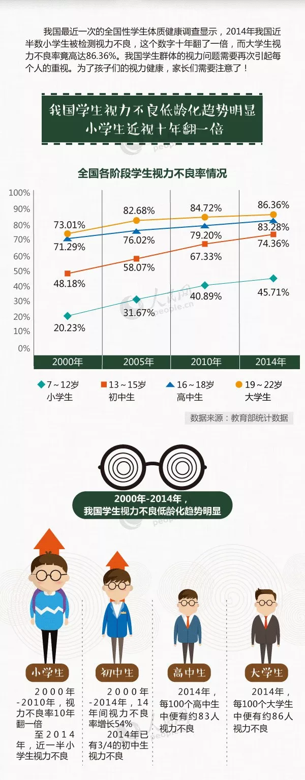 速来围观！人民网+广州日报都在为创显科教这款护眼产品打call