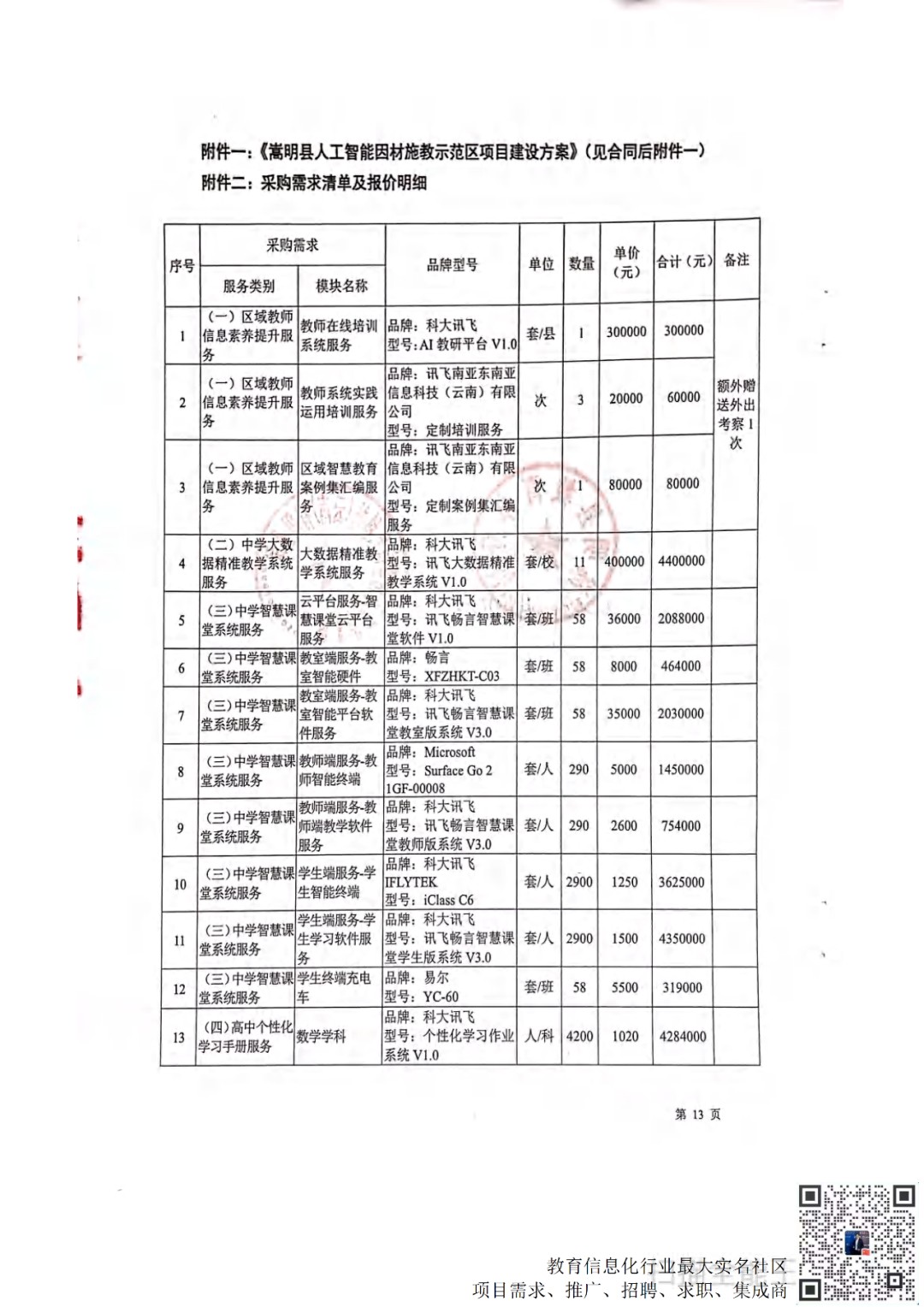 ​2969万讯飞中标云南昆明嵩明县人工智能因材施教示范区建设合同