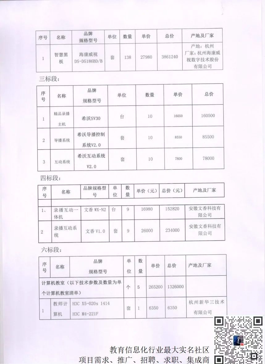 420万海康等中标河南许昌鄢陵教育薄改288台