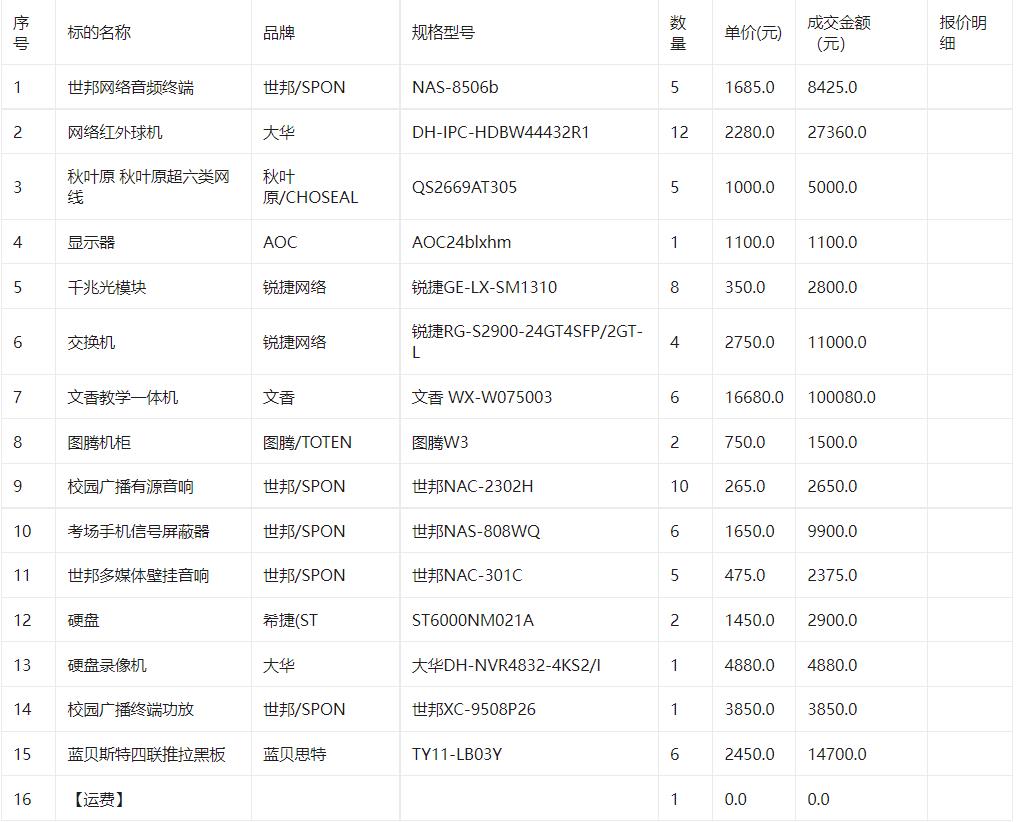 宁乡市第六高级中学关于多媒体教学设备的网上超市采购项目采购项目