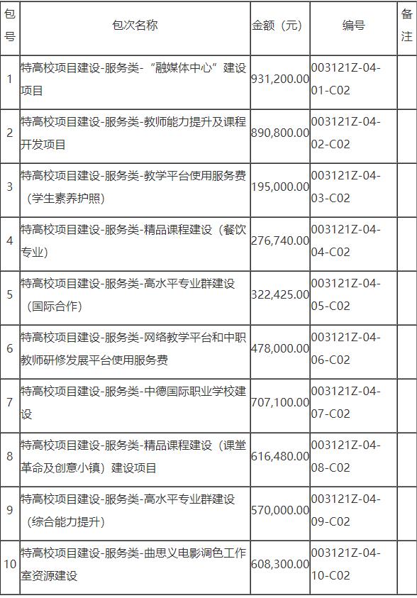 北京市丰台区职业教育中心学校特高校项目建设-服务类公开招标公告