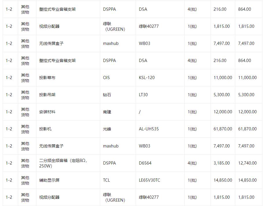 广东省海上民兵训练基地教学和训练保障设备设施购置项目