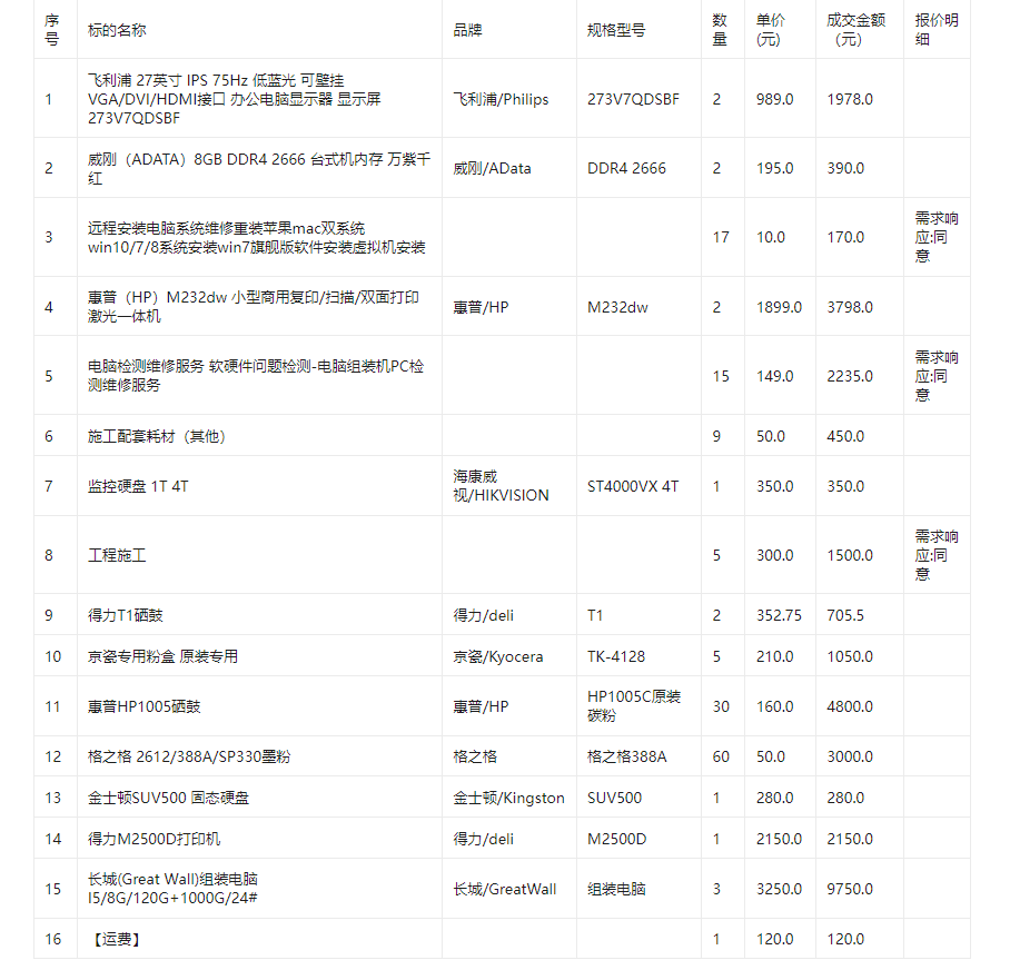 安化县冷市镇卫生院关于多功能一体机配件的网上超市采购项目采购项目