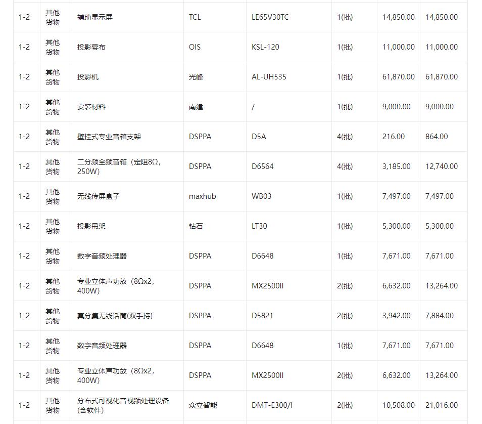 广东省海上民兵训练基地教学和训练保障设备设施购置项目