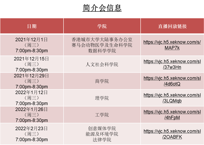 求职难~考研难~如何成功突围上岸？香港城大给您新视野！