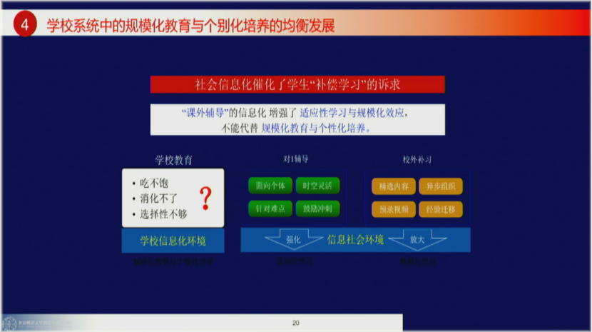 北师大黄荣怀：中国教育信息化发展趋势分析