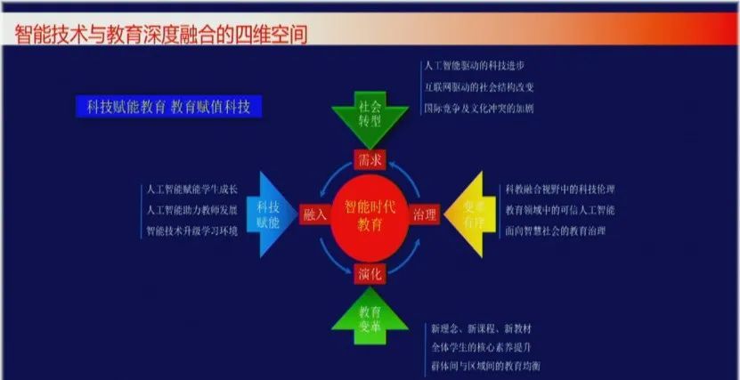 北师大黄荣怀：中国教育信息化发展趋势分析