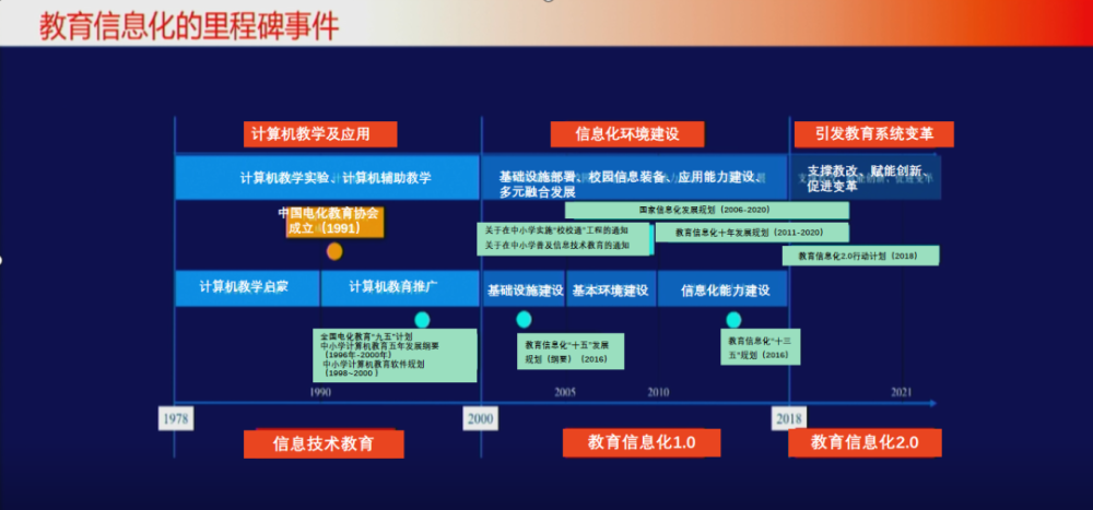 北师大黄荣怀：中国教育信息化发展趋势分析