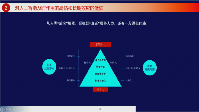 北师大黄荣怀：中国教育信息化发展趋势分析