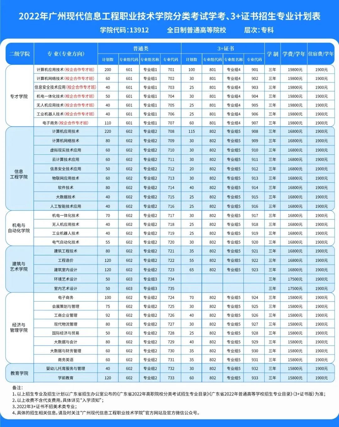 答疑解惑！广州现代学院招生信息发布会及线上咨询会隆重召开！