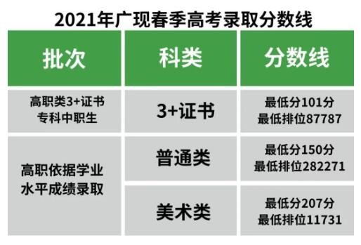 答疑解惑！广州现代学院招生信息发布会及线上咨询会隆重召开！