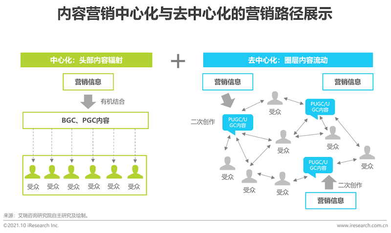 2021年互联网行业挑战与机遇白皮书