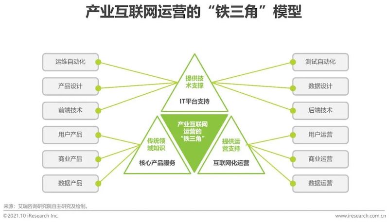 2021年互联网行业挑战与机遇白皮书