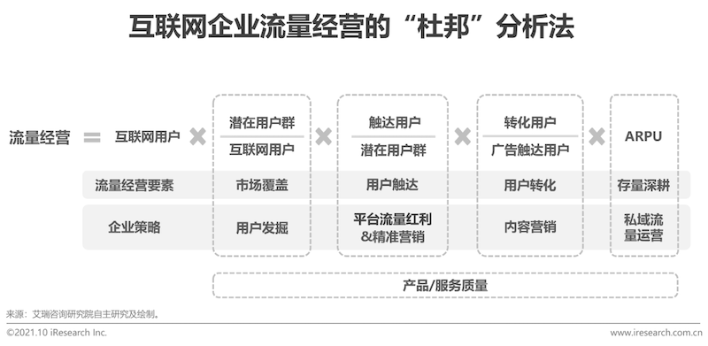 2021年互联网行业挑战与机遇白皮书