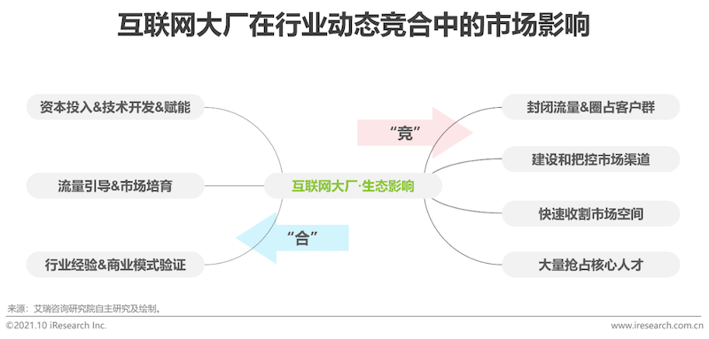 2021年互联网行业挑战与机遇白皮书