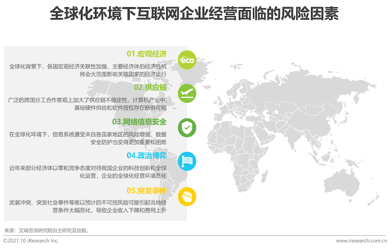 2021年互联网行业挑战与机遇白皮书