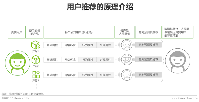 2021年互联网行业挑战与机遇白皮书