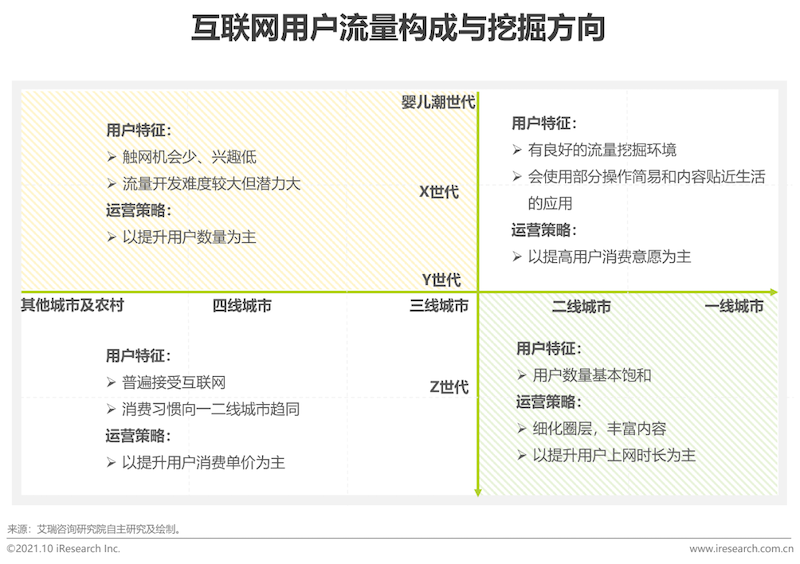 2021年互联网行业挑战与机遇白皮书