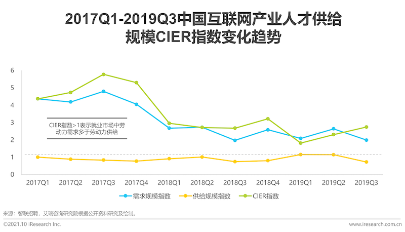 2021年互联网行业挑战与机遇白皮书