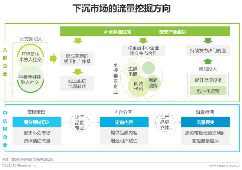 2021年互联网行业挑战与机遇白皮书