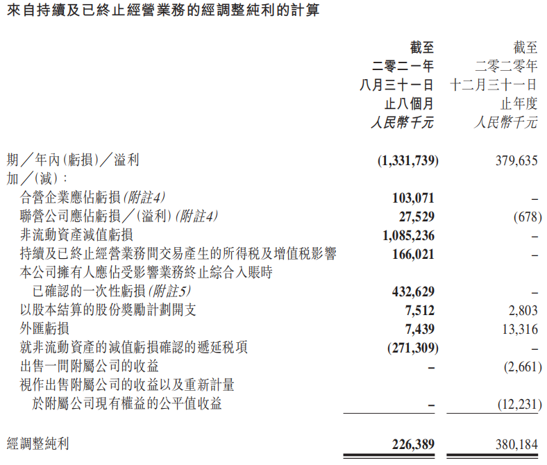 天立教育2021年1-8月亏损13.32亿元，更名天立国际不再拓展自营K9业务