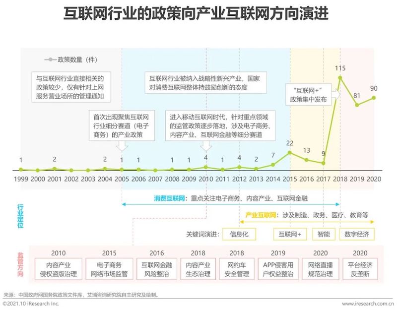 2021年互联网行业挑战与机遇白皮书