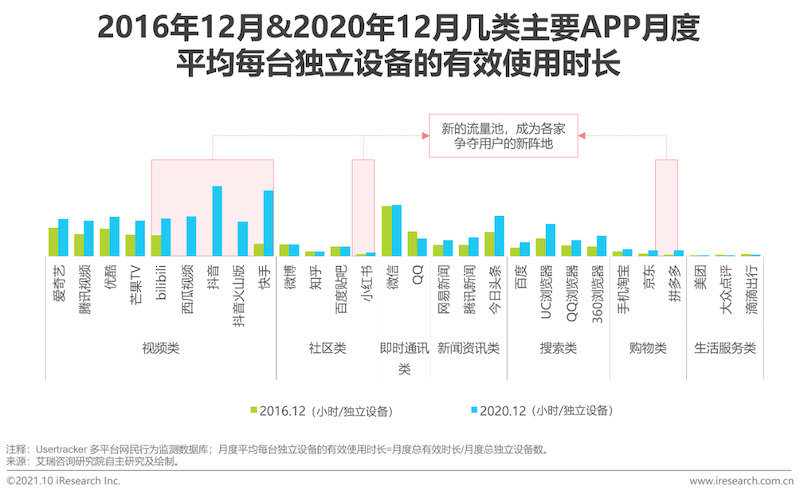 2021年互联网行业挑战与机遇白皮书