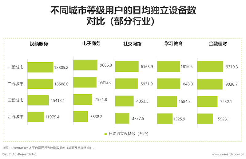 2021年互联网行业挑战与机遇白皮书