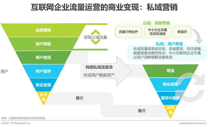 2021年互联网行业挑战与机遇白皮书