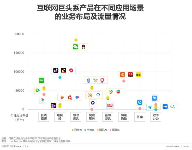 2021年互联网行业挑战与机遇白皮书