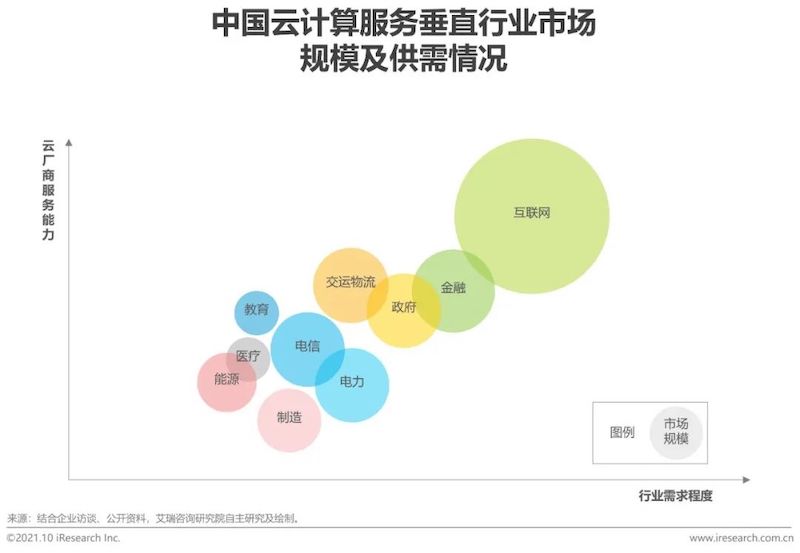 2021年互联网行业挑战与机遇白皮书