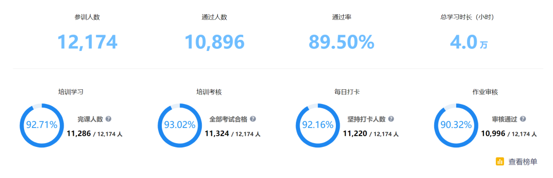 希沃助力保定市教师信息素养提升培训圆满结束