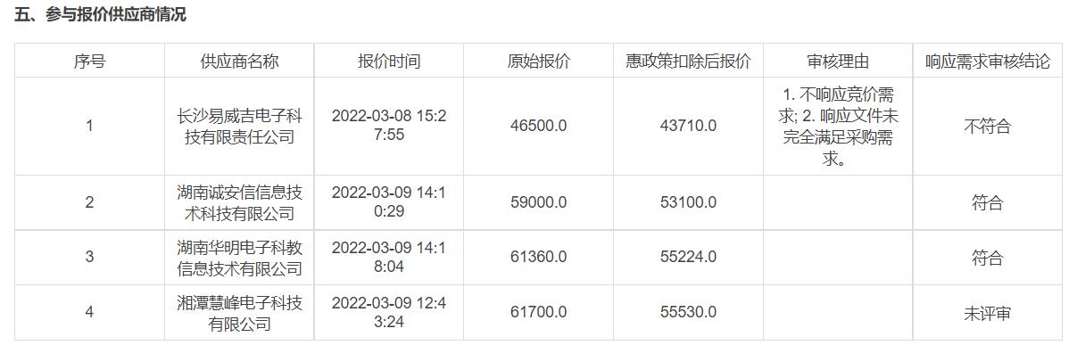 电气与信息工程学院教学一体机成交公告