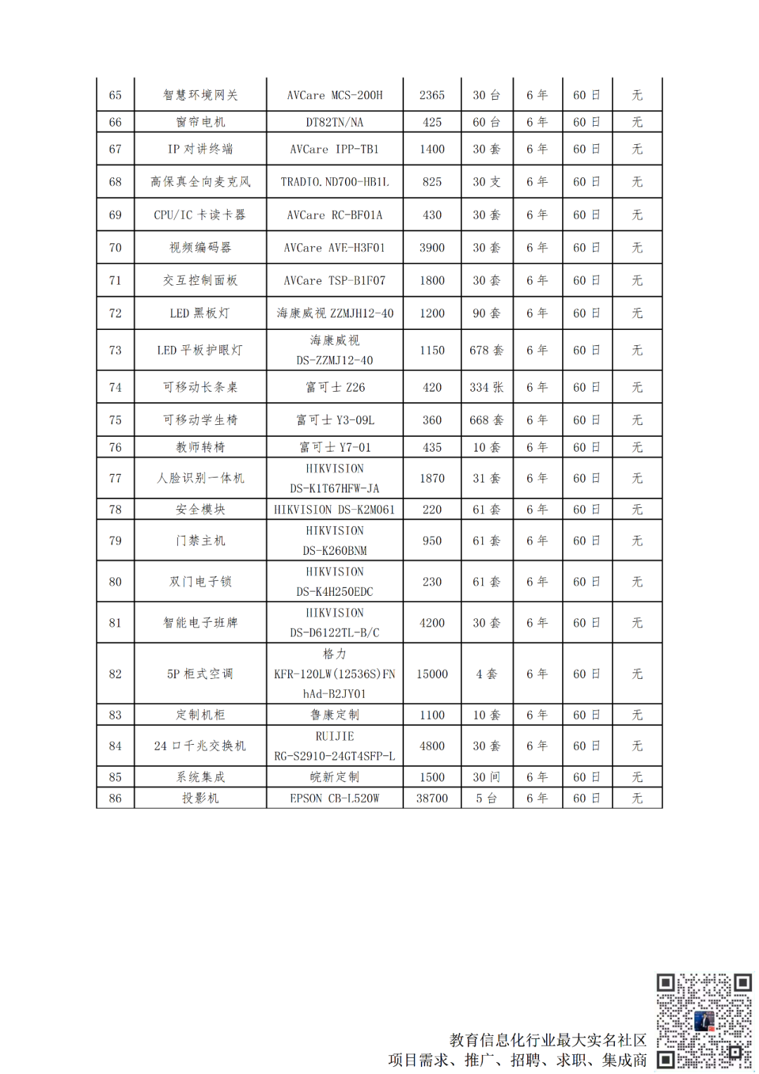 政府公开中标文件：978万超星等中标山东济宁医学院2021年智慧教室