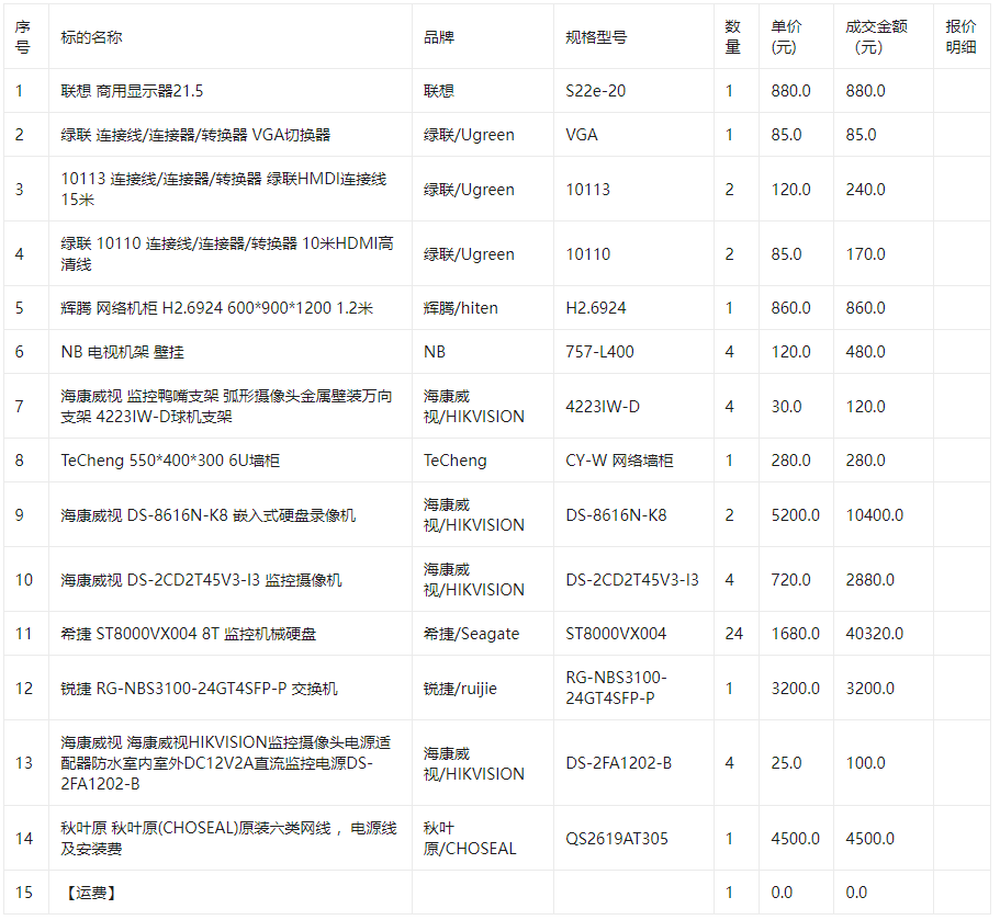 湘潭市第四中学关于商用显示器的网上超市采购项目成交公告