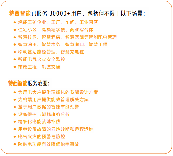 恭贺深圳市特西智能电气有限公司荣获 2021 “智能物联网断路器 10 强”荣誉称号！