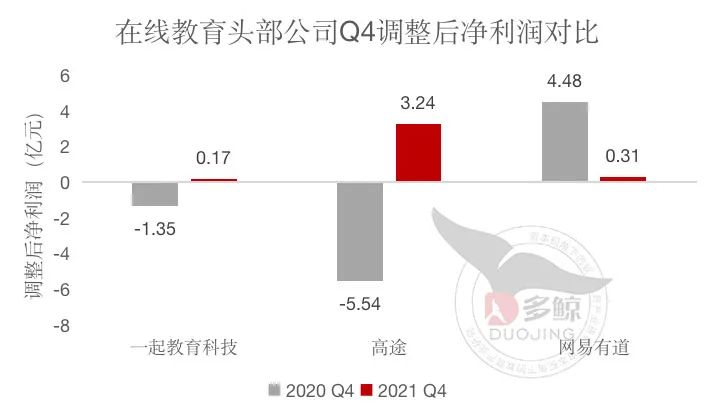 当在线教育公司开始盈利