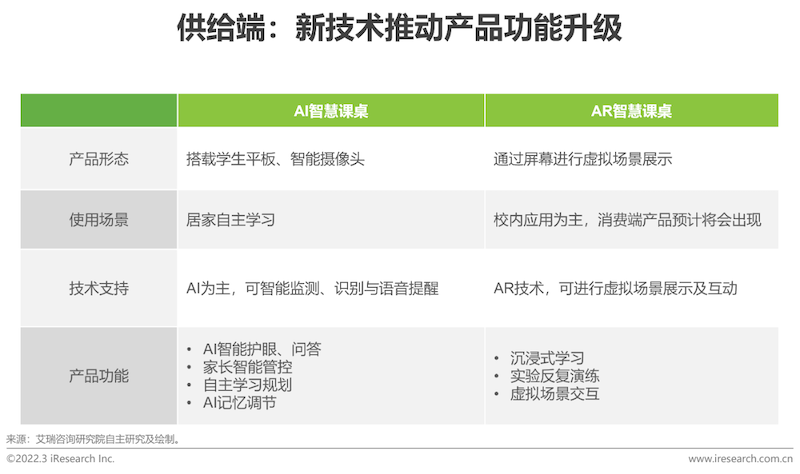 2022年中国功能性儿童学习用品行业趋势洞察报告