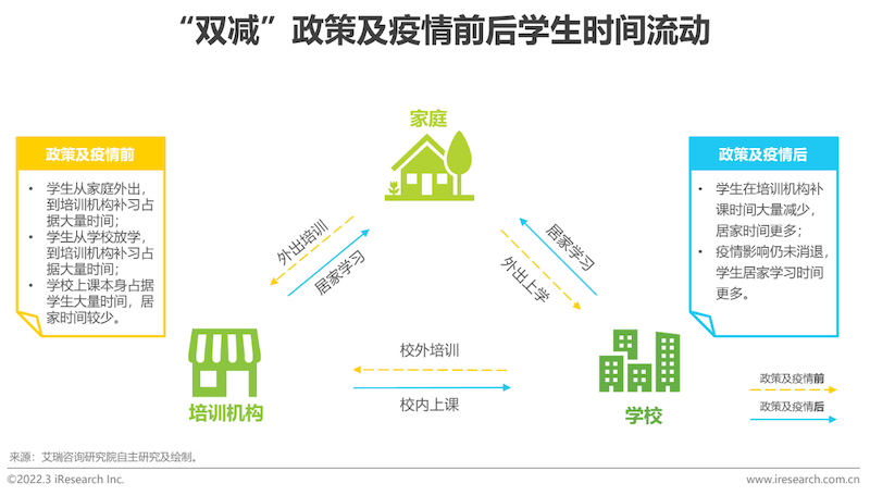 2022年中国功能性儿童学习用品行业趋势洞察报告