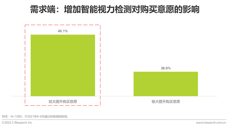 2022年中国功能性儿童学习用品行业趋势洞察报告