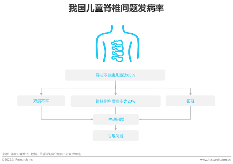 2022年中国功能性儿童学习用品行业趋势洞察报告